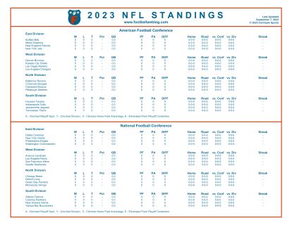 2023 nfl final standings|free printable NFL standings 2023.